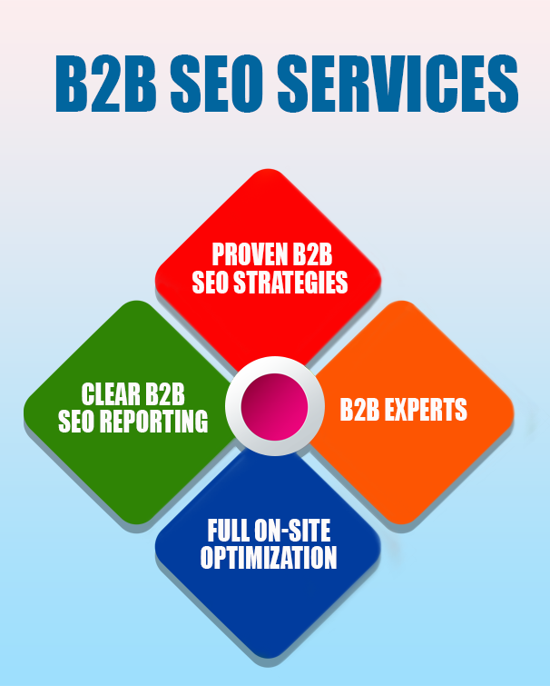 business to business seo service