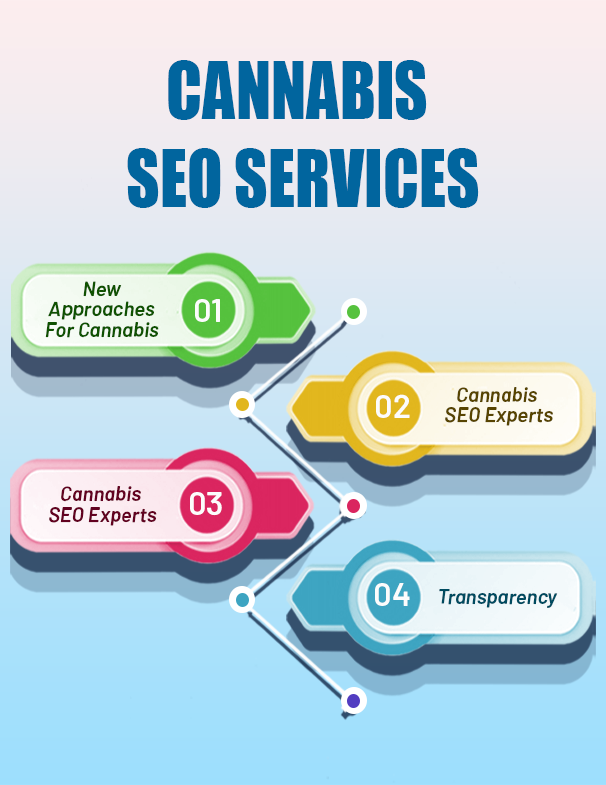 cannabis seo services