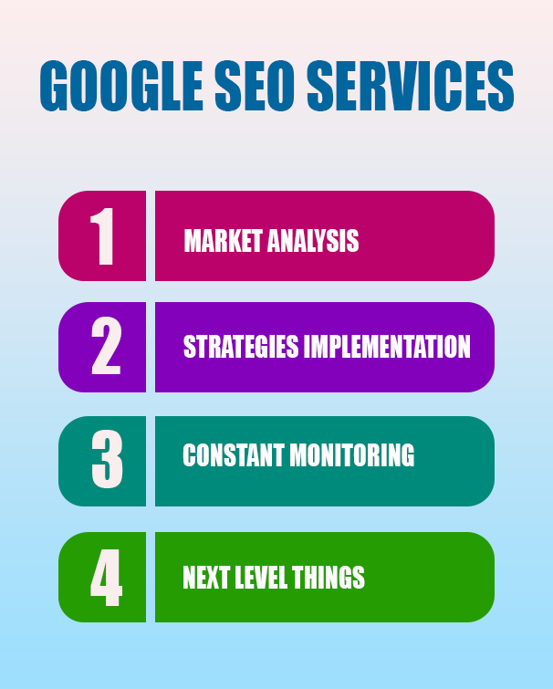 google seo service