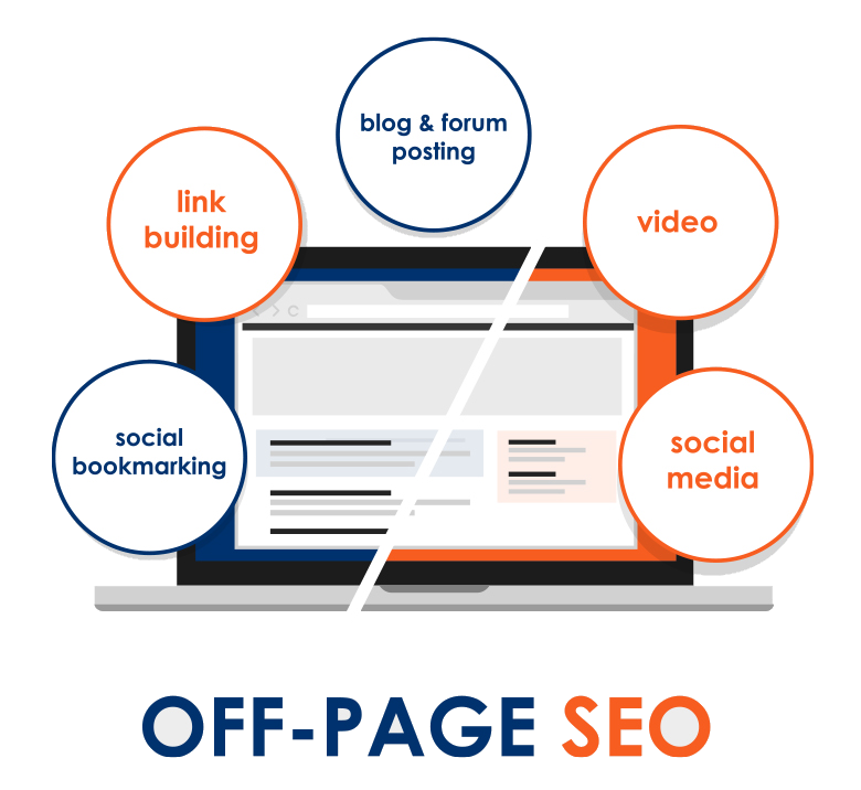 off page seo