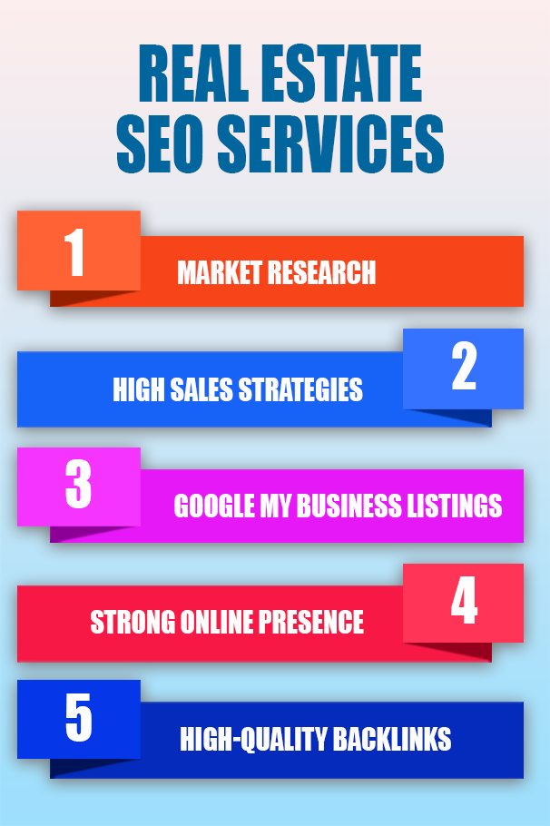 real estate seo service