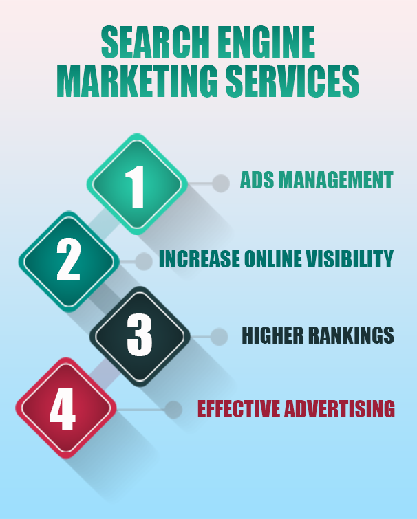 search engine marketing services