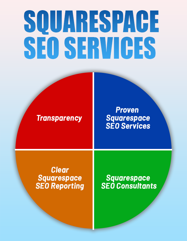 squarespace seo services