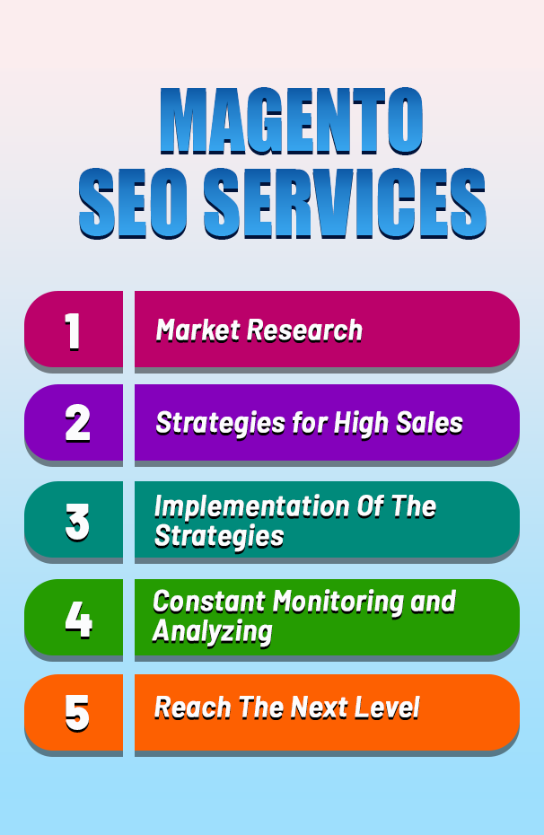 magento seo services