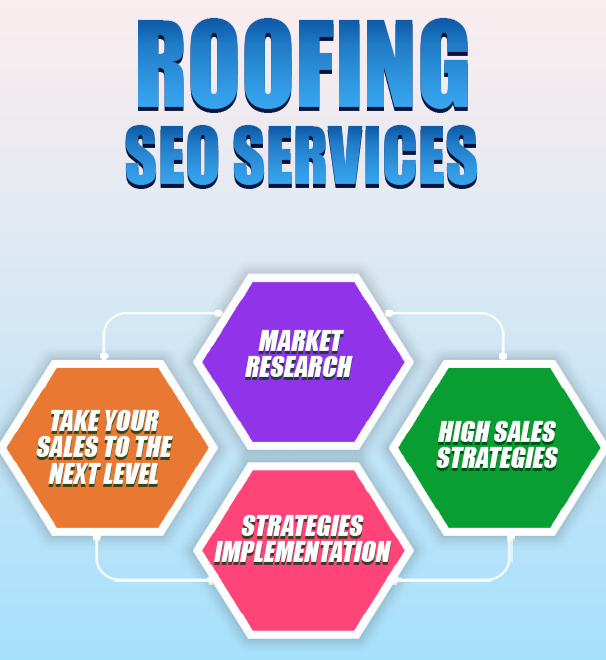 roofing seo services